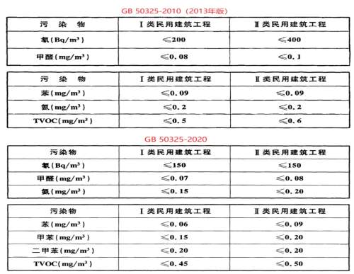 GB50325-2020 ��ȩ����׼